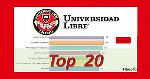 🎓📈 Top 20 CARRERAS UNIVERSIDAD LIBRE - UNIVERSIDAD LIBRE Bogotá - RANKING UNIVERSIDADES