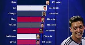 Mesut Özil among the best 😮‍💨 #özil #assists #21stcentury #stats #football #cr7 #messi #football #transfermarkt