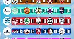 Tabla de posiciones de las principales ligas europeas: bundesliga, premier league, la liga, serie A