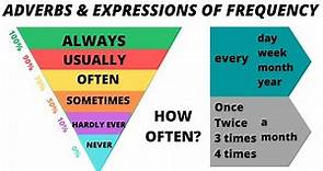 Mini lesson: Adverbs and expressions of frequency. Class 9
