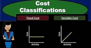 Cost Classifications - Managerial Accounting- Fixed Costs Variable Costs Direct & Indirect Costs