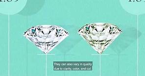 Tiffany & Co.—The Guide to Diamonds: Carat Weight