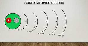 Modelo Atómico de Bohr [Introducción] - Parte 1