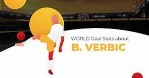 Benjamin Verbic Goals & Stats • Amazing Career, Teams, Net Worth • Benjamin Verbic Age & Height