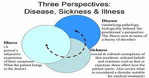 Illness | sickness | disease | difference | 07 2020