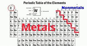 How to identify METALS - NONMETALS - METALLOIDS on the PERIODIC TABLE