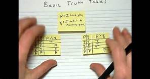 Basic Truth Tables with tips and shortcuts