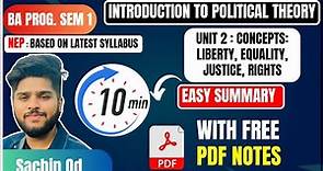 Concepts of liberty, equality, justice and rights unit 2 Introduction to pol theory sem 1 ba program