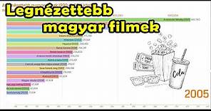 TOP20 - Legnézettebb magyar filmek 1990-2019