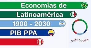 Economías de Latinoamérica 1900 - 2030 | PIB PPA