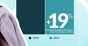2022 ASPS Plastic Surgery Statistics Report