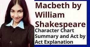 Macbeth by William Shakespeare Summary and Explanation
