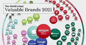 The World’s 100 Most Valuable Brands in 2021