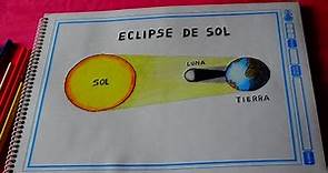 Eclipse Solar paso a paso