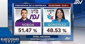 Resultados electorales fueron revelados | Elecciones 2023 Segunda Vuelta | Ecuavisa