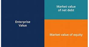 Enterprise Value (EV)