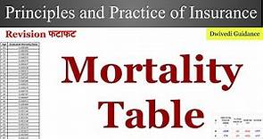 Mortality Table in Life Insurance, what is mortality table, Mortality Table in Insurance, B.Com,