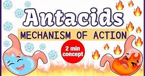 Antacid: Mechanism of Action (Simplified)