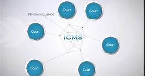 Integrated Criminal Case Filing and Management System (ICMS)