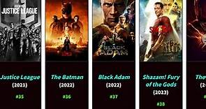 List of DC All Movies by Release Date from (1951-2024)