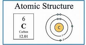Atomic Structure (Bohr Model) for Carbon (C)