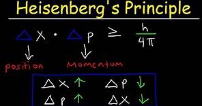 Heisenberg's Uncertainty Principle Explained & Simplified - Position & Momentum - Chemistry Problems