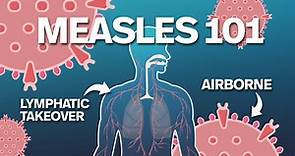 Measles: Understanding the most contagious preventable disease | About That