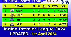 IPL 2024 Points Table Today 1st April || Indian Premier League T20 Points Table