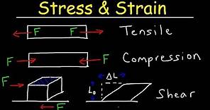 Tensile Stress & Strain, Compressive Stress & Shear Stress - Basic Introduction