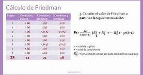 Cálculo de la prueba de Friedman a mano