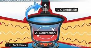 Conduction Lesson for Kids: Definition & Examples