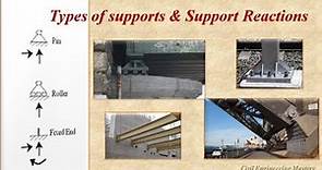 Types of supports | Support Reactions | Structural Analysis | Types of Supports with simple examples