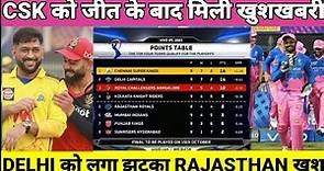 IPL 2021 UAE Points Table || Points Table Of IPL After Csk vs Rcb Match || IPL Points Table 2021