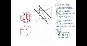 Hexaedro Sección principal del Hexaedro en el Sistema Diédrico