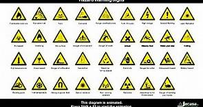 Hazard Warning Signs | Health and Safety at Work | Animated