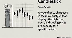 Candlestick Chart Definition and Basics Explained
