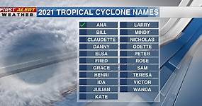 Breakdown: Why hurricane names used to only be named after women