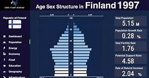 Finland - Changing of Population Pyramid & Demographics (1950-2100)