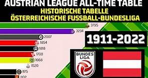 Austrian Football Bundesliga ALL-TIME TABLE