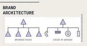 Brand Architecture - Branded House vs. House of Brands