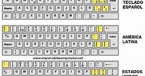 Cómo reconocer el tipo de Teclado