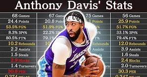 Anthony Davis' Career Stats | NBA Players' Data