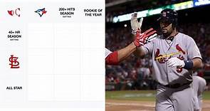 Which Cardinals players have won Rookie of the Year award? MLB Immaculate Grid answers August 26