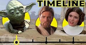 The Star Wars Timeline...So Far | Cinematica