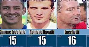 Ranking Calcio Lecco 1912 - Top 50 Goal Scorers of all time #1