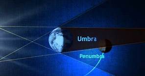 Lunar Eclipse - Umbra or Penumbra?