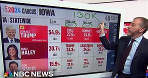 Iowa voter turnout lower than expected for 2024 caucus, NBC estimates