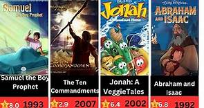 Best Animated Christian Films for Children to learn the gospel easily and create positive memories.