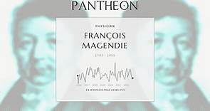 François Magendie Biography - French physiologist