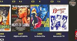 Federico Fellini Movies Filmography